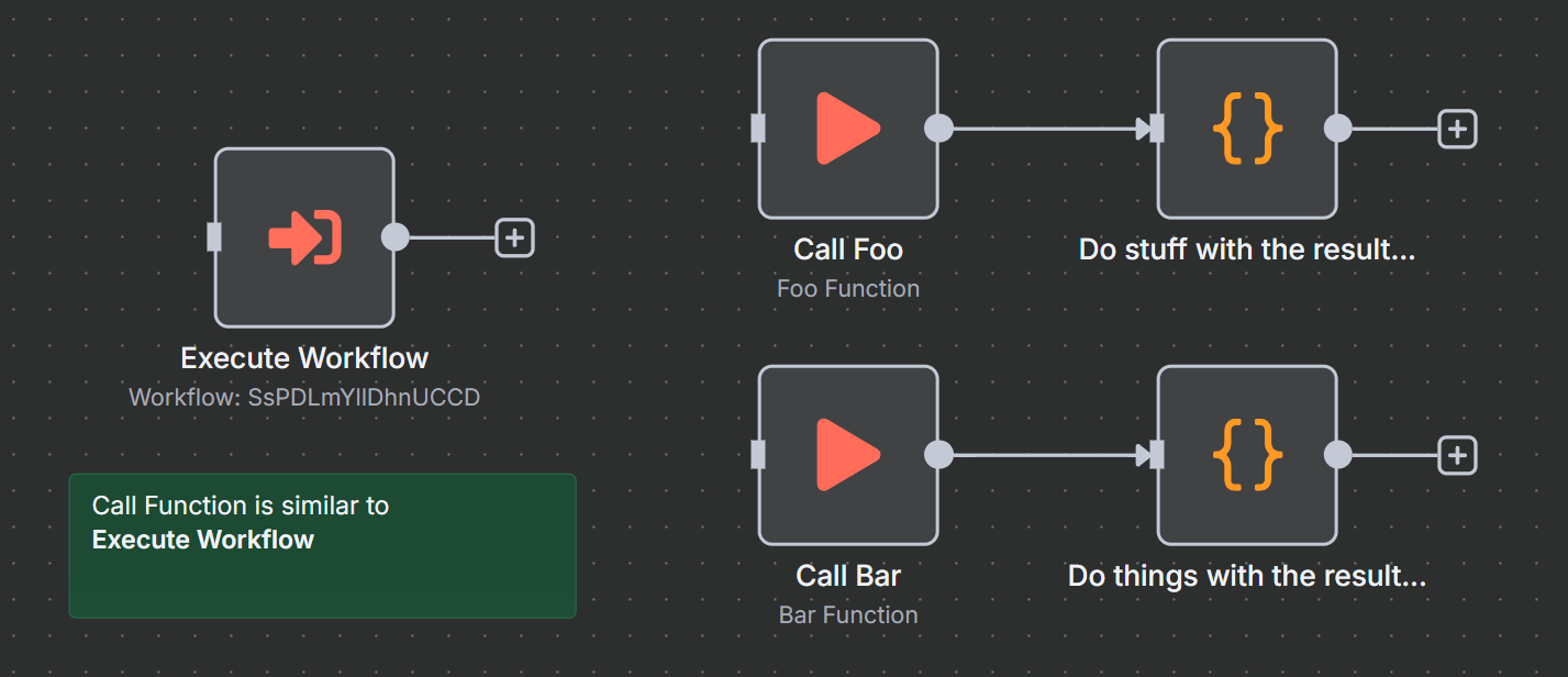 Call Function is like Execute Workflow
