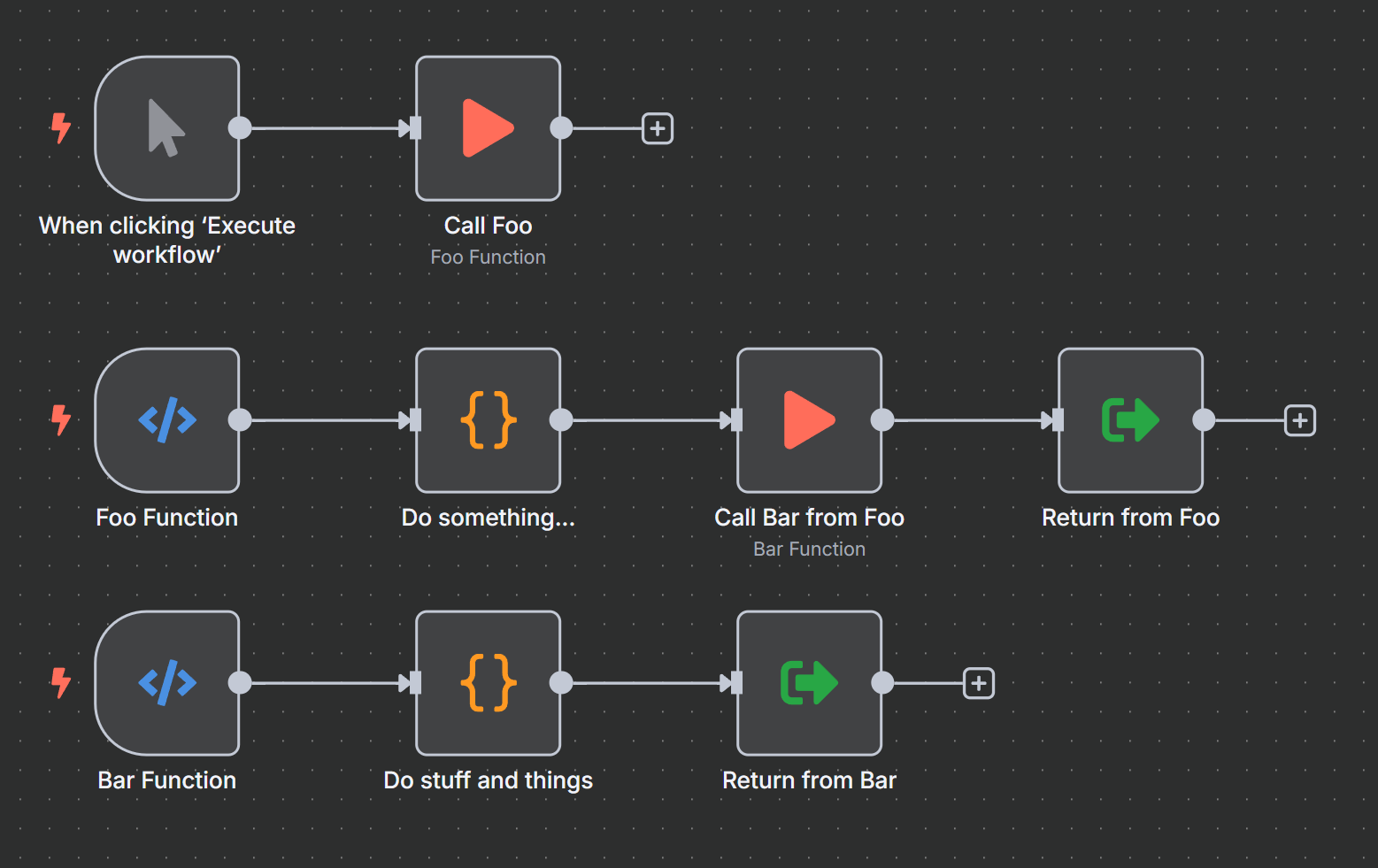 Canvas with two functions