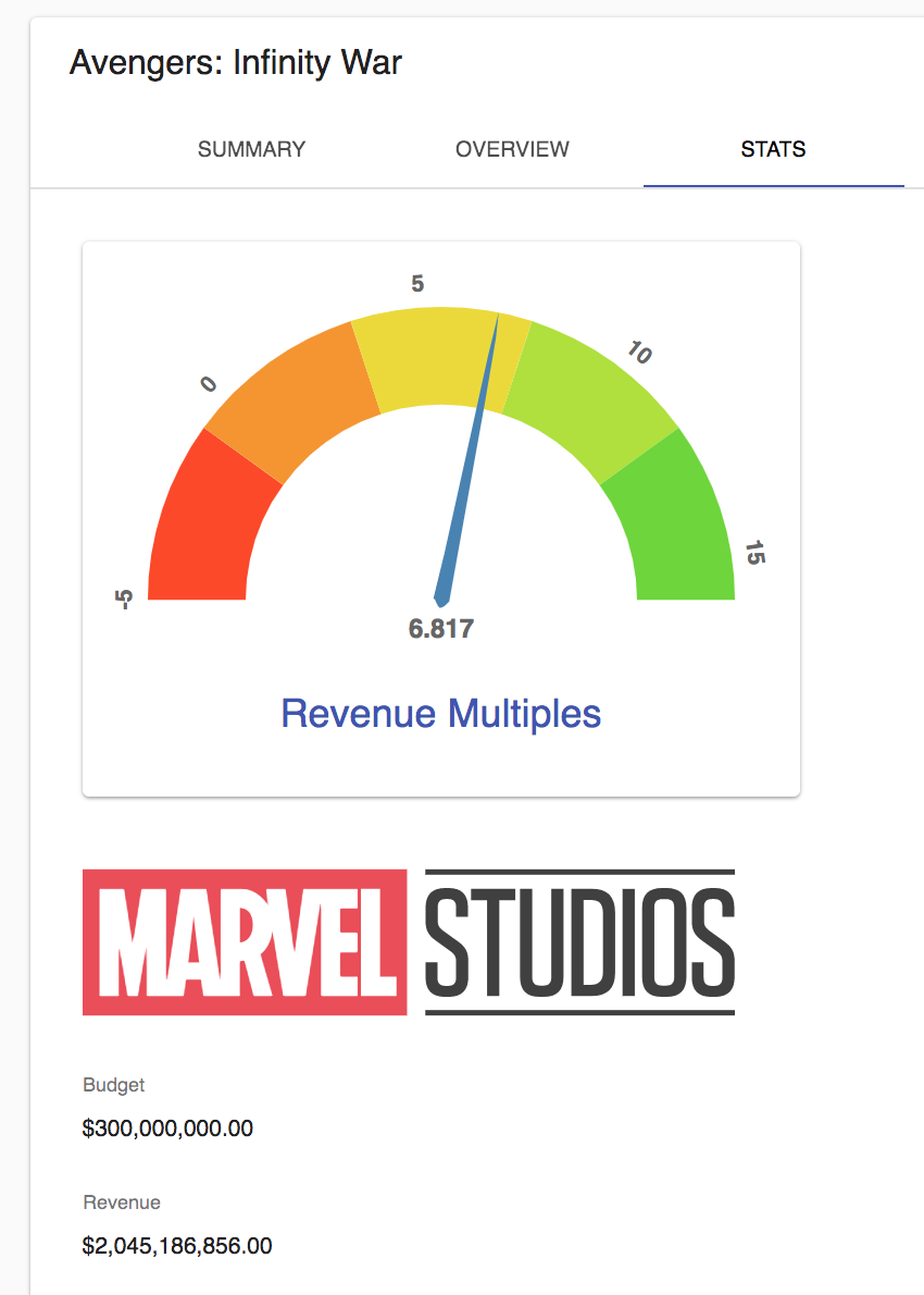 profitability screenshot