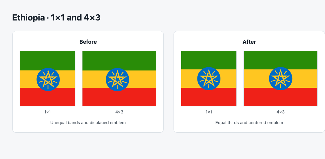 Ethiopia 1x1 and 4x3 flags before and after