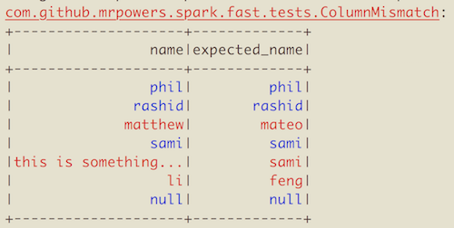 spark-fast-tests