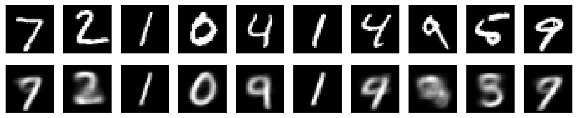 Variational Autoencoder Reconstruction of Digits from MNIST