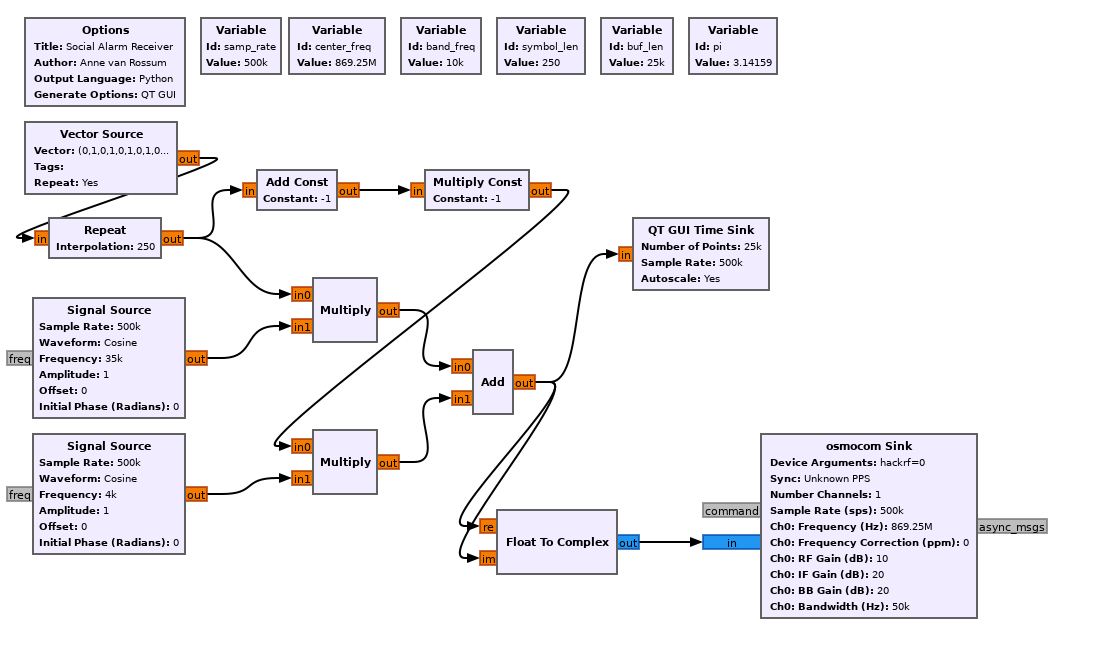 Schema