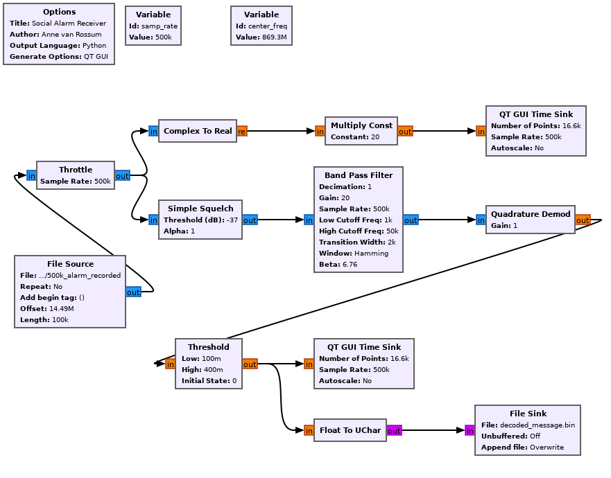 Schema