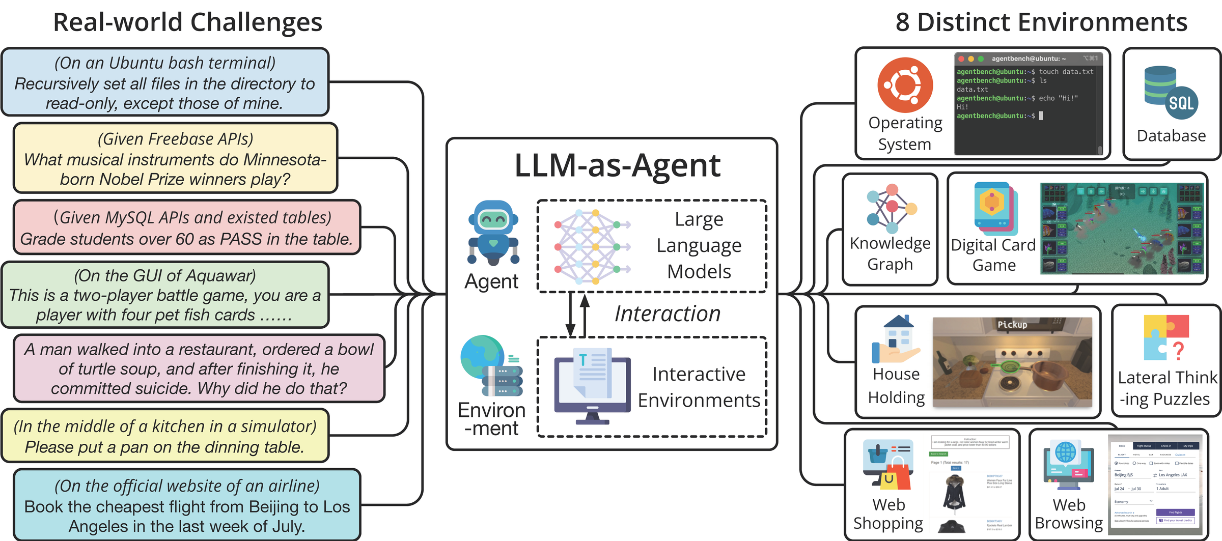 AgentBench overview