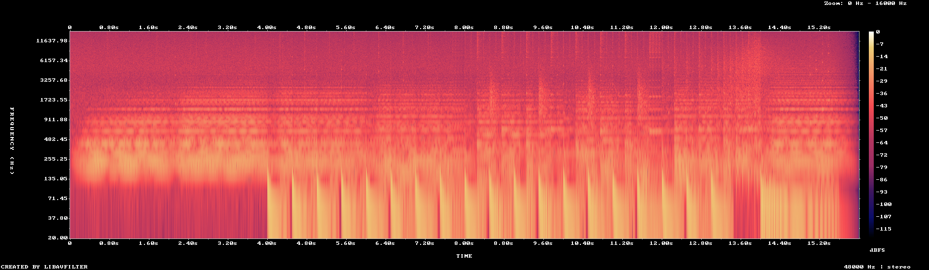 Spectrogram of the track