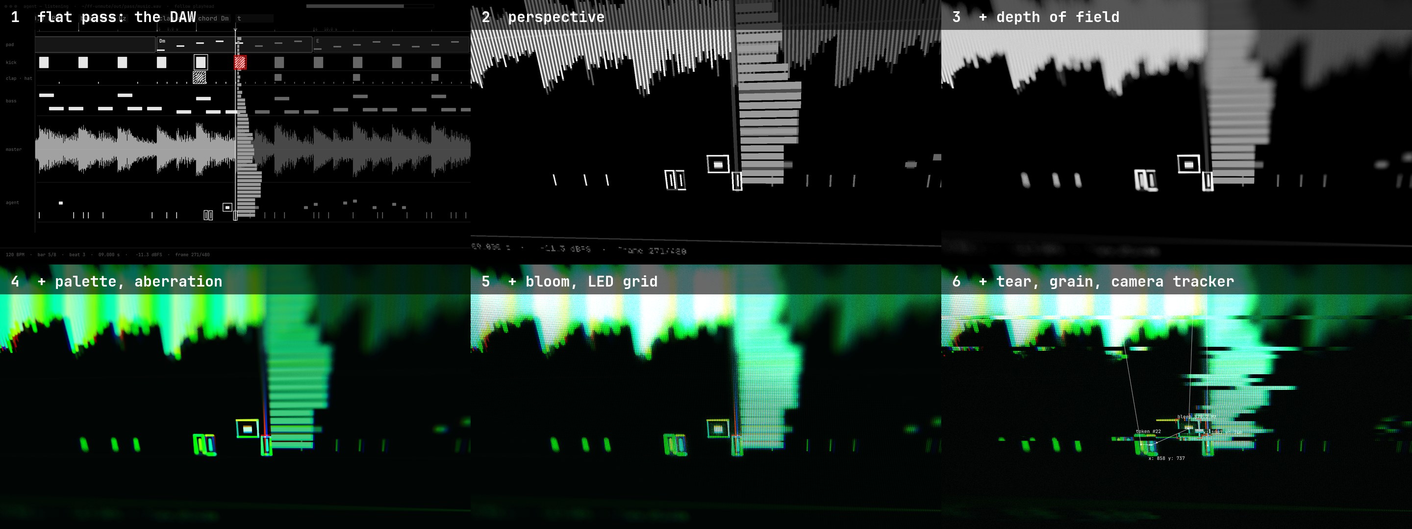 One frame through the six steps of the lens shader