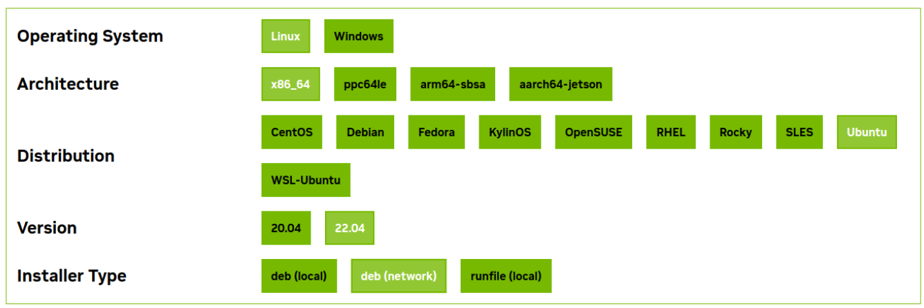 Ubuntu-22.04 CUDA download options