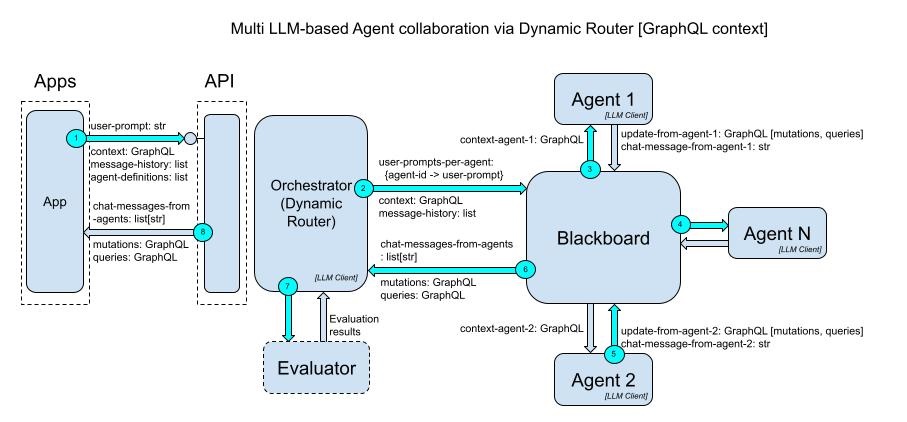 System overview