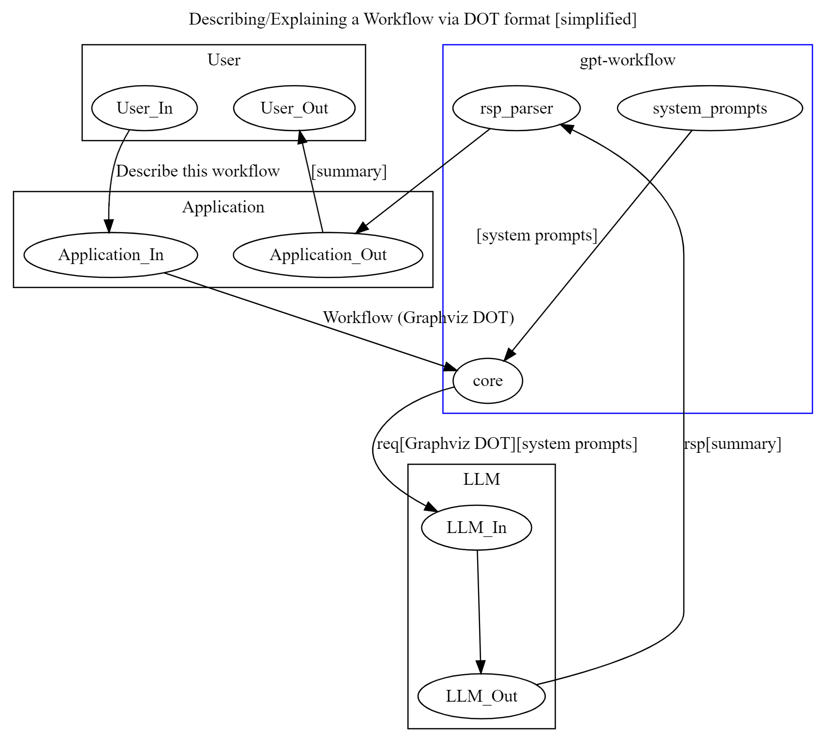 images/how_it_works-DOT-describer.simplified.png