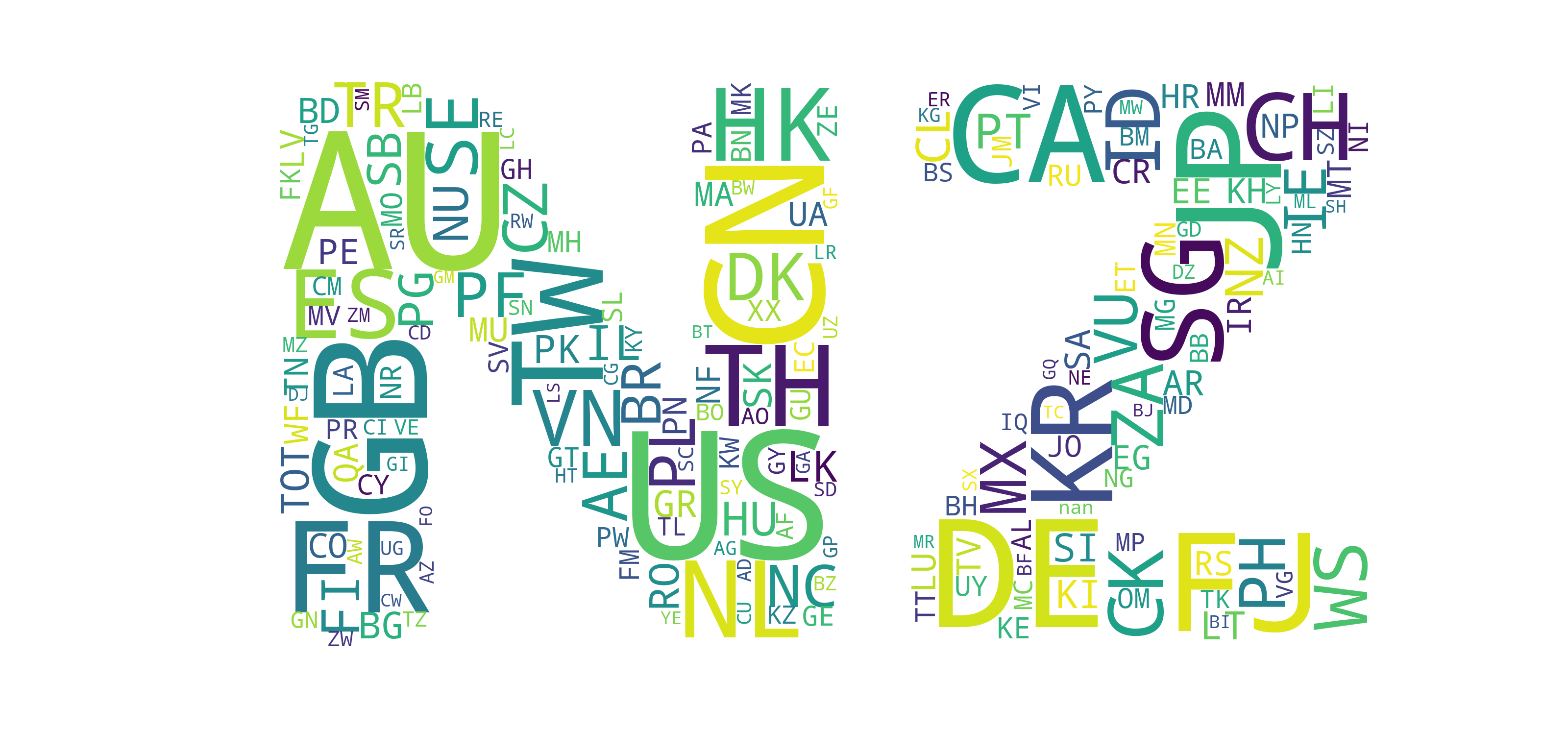 NZ trade countries - CSV with mask