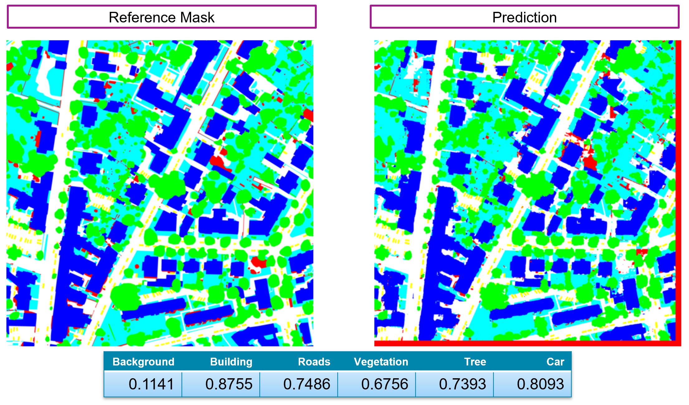 Aerial Tile Segmentation