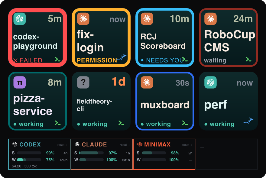 Muxboard dashboard