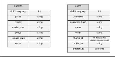 Alt Tables