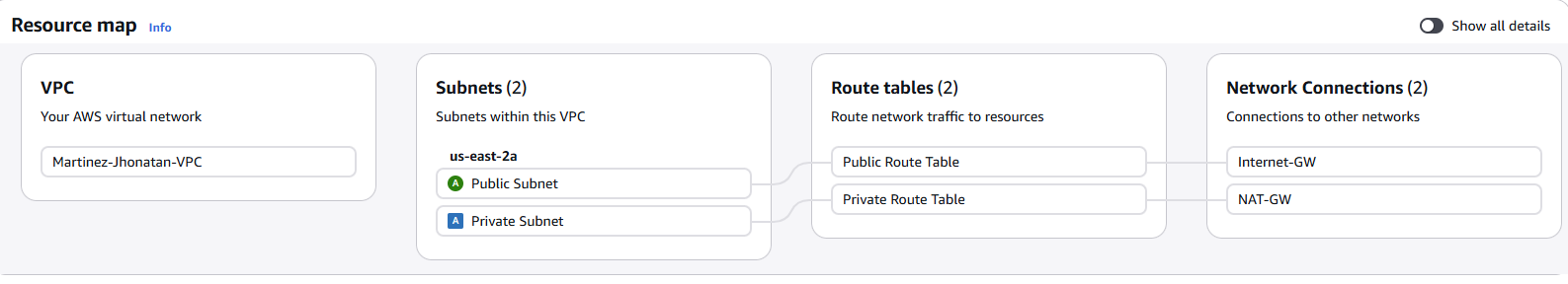 NAT Gateway
