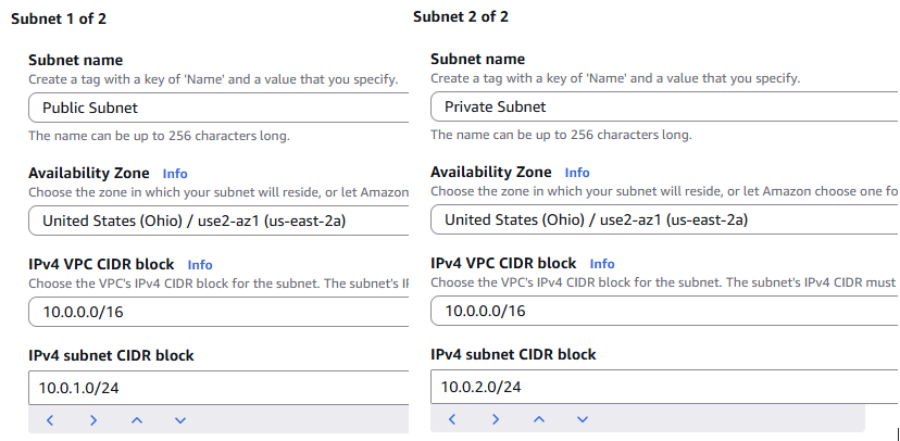 Subnet Creation