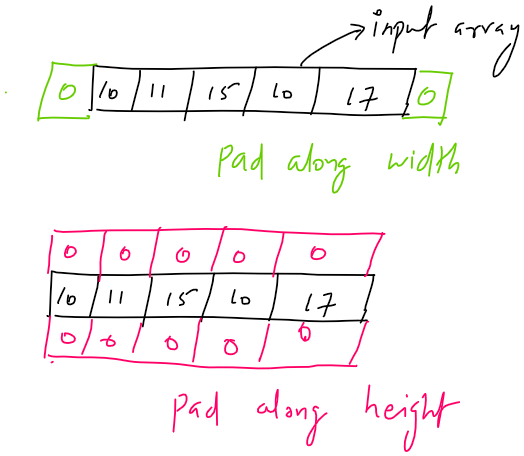 pad along width and height