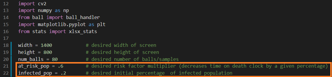 Health Status Parameter Variables