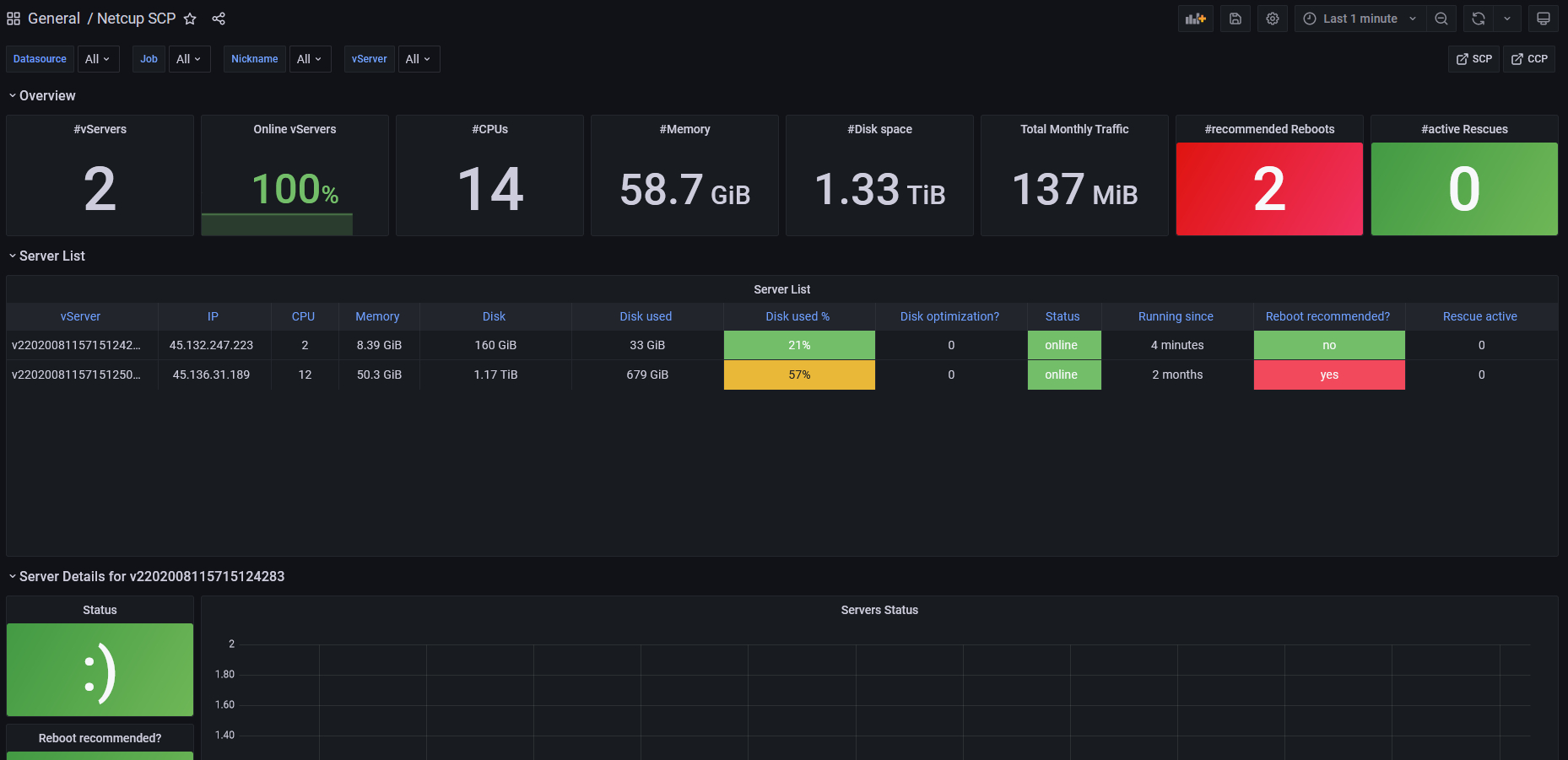 A preview of the Grafana dashboard.