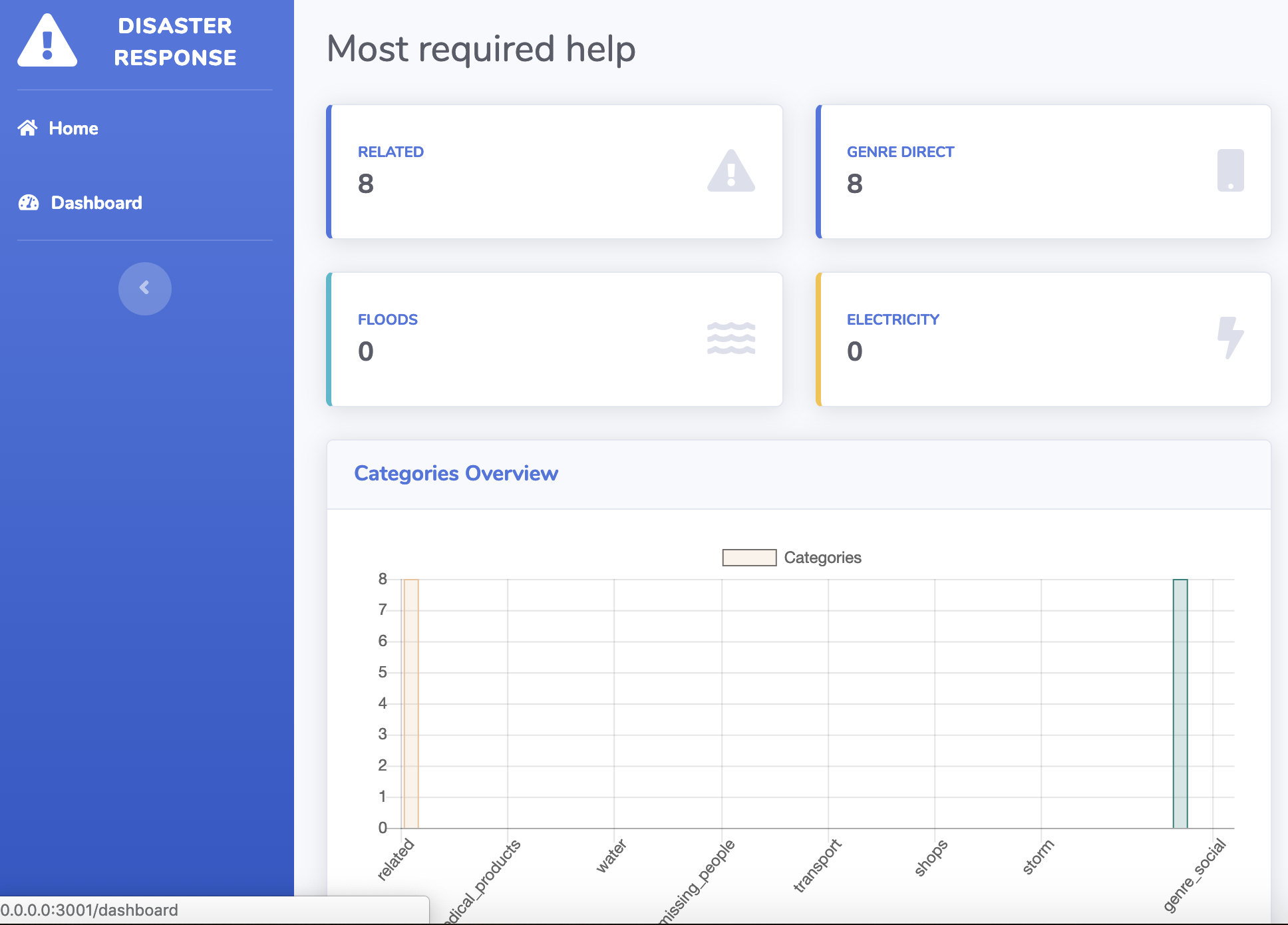 GitHub - mrugeles/Disaster-Response-Pipeline: Project to analyze ...