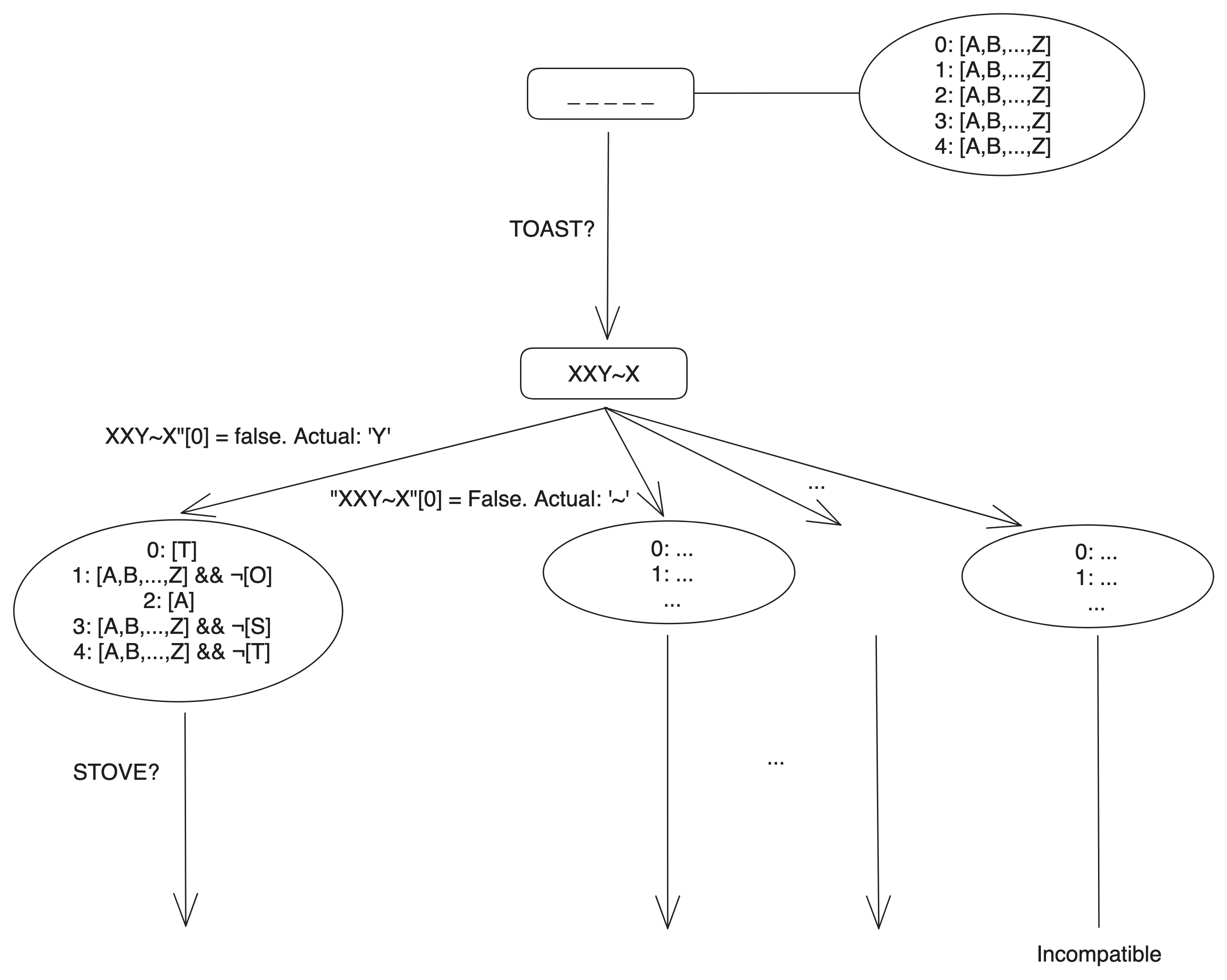 Simplified snippet of the algorithm