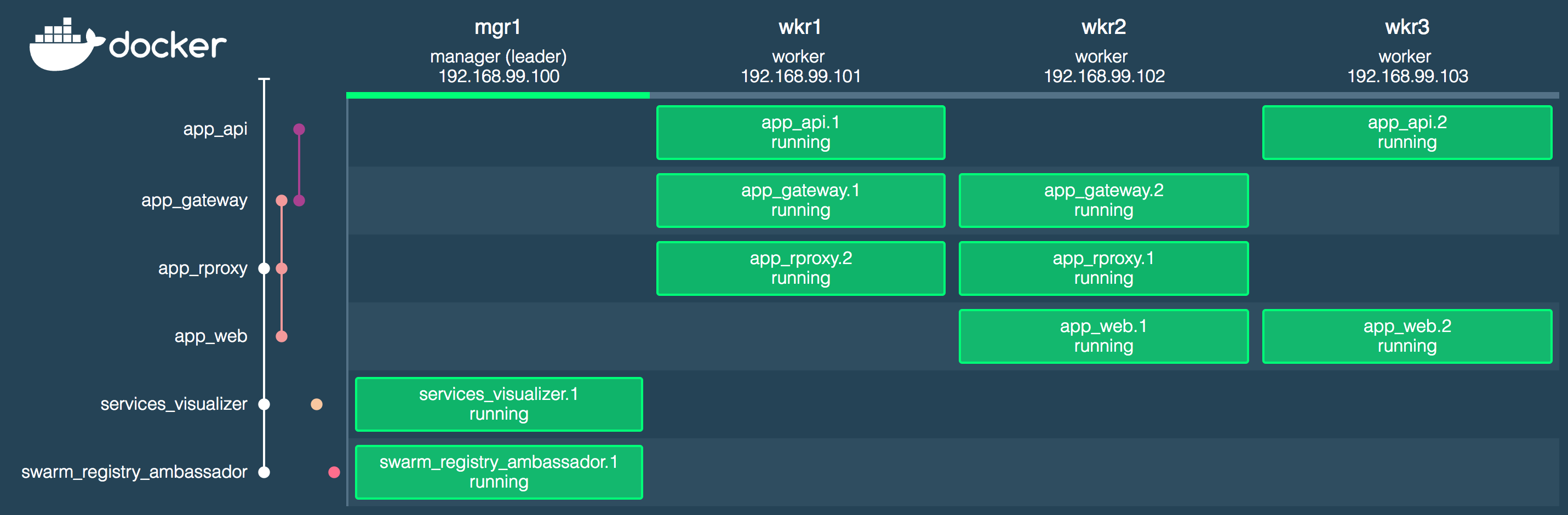 Swarm Visualizer