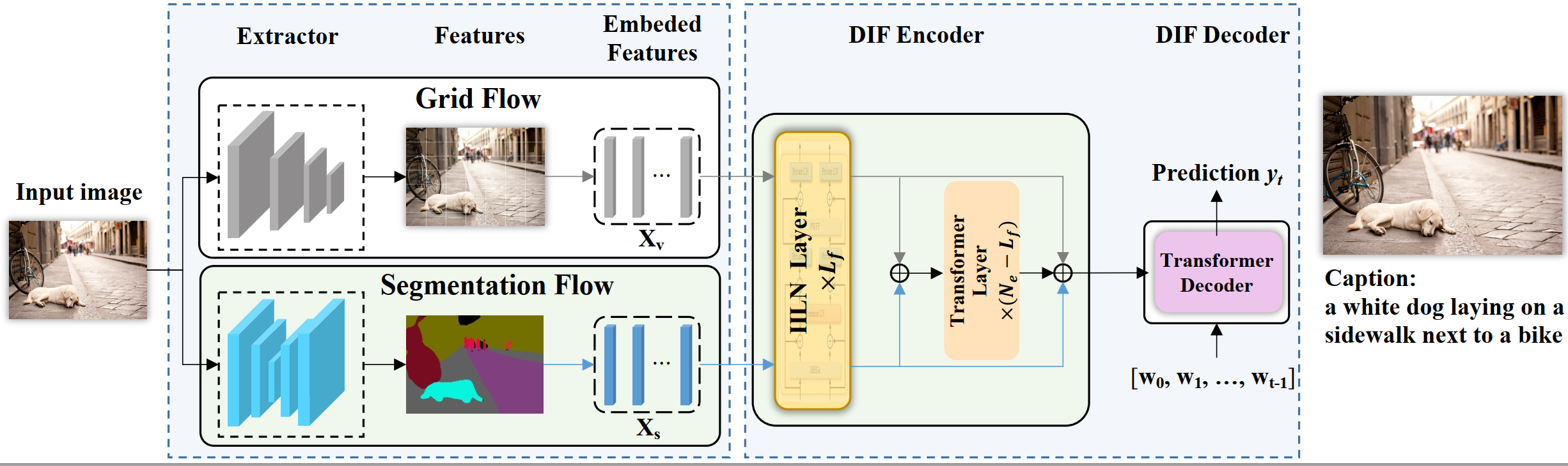 DIFNet