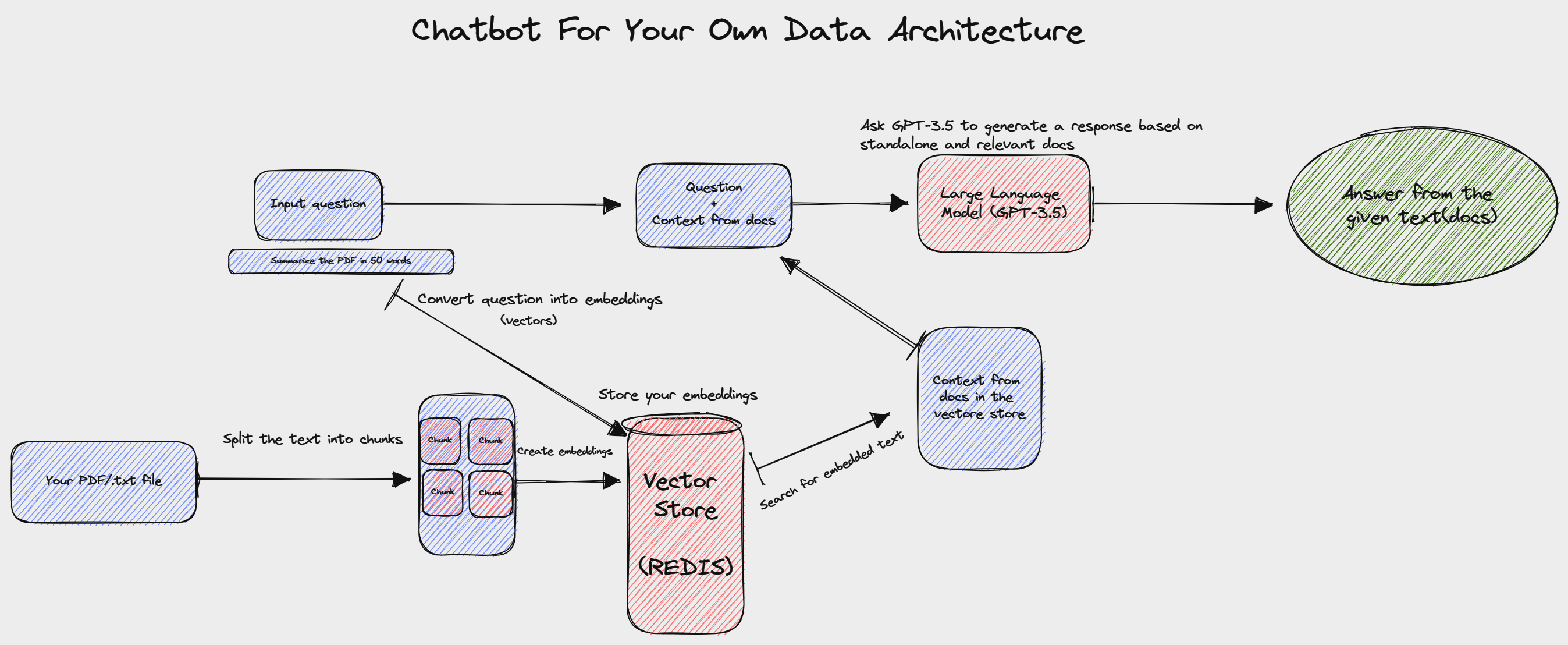 Architecture Diagram