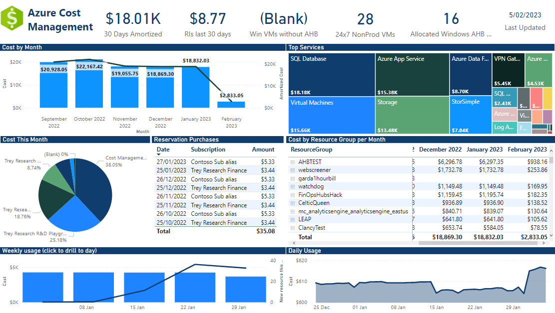 power-bi-report