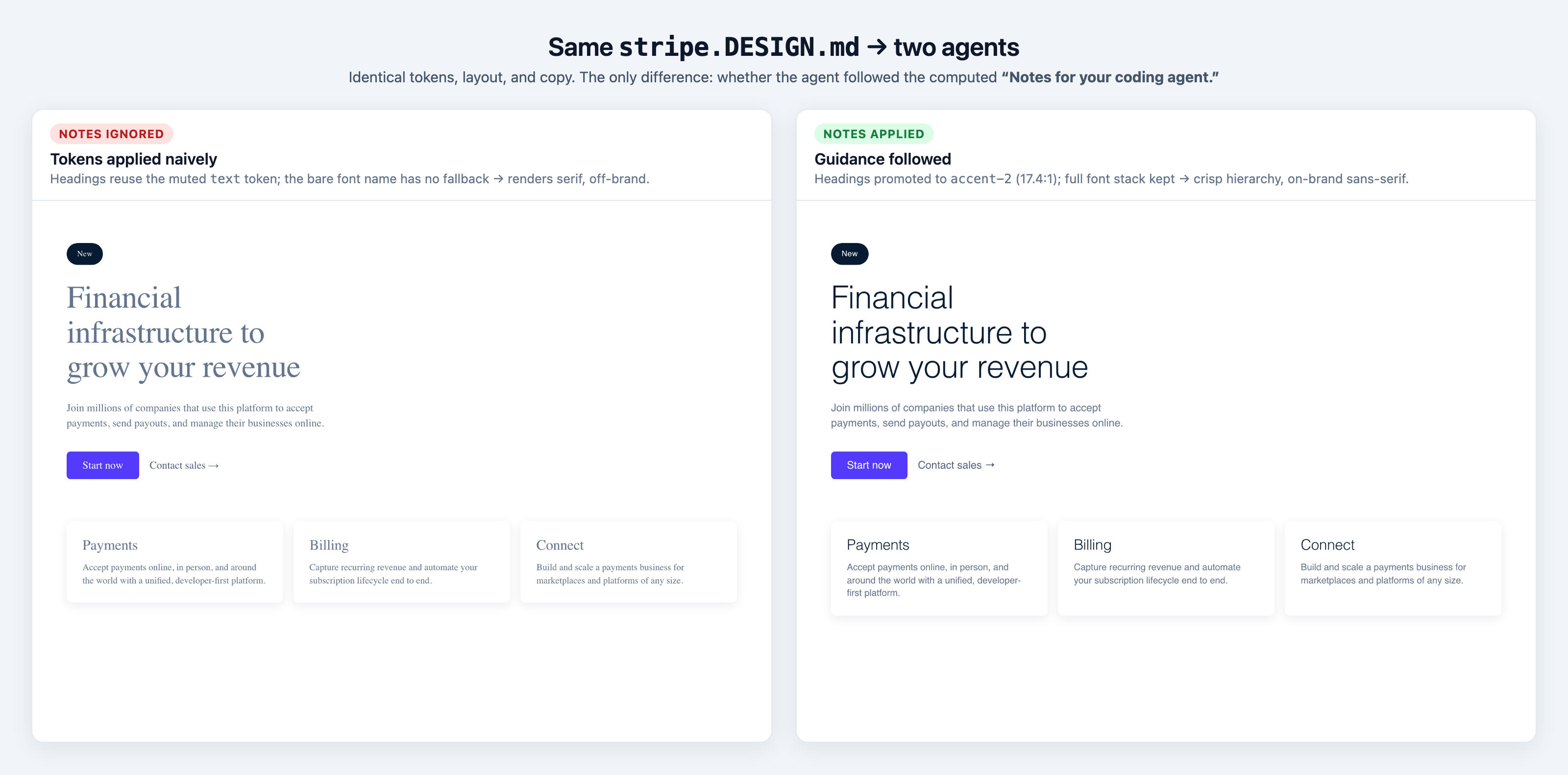 Same DESIGN.md, with vs without the agent notes