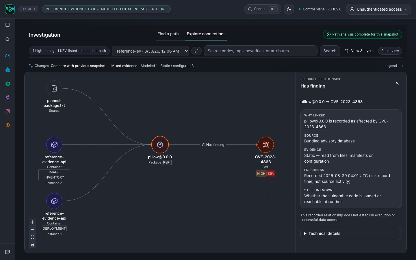 Repository pin, image inventory and Kubernetes deployment occurrence resolving to one pillow package linked to KEV-listed CVE-2023-4863, with the plain-language relationship evidence open