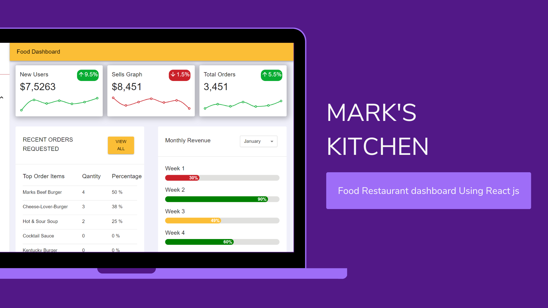 MarksKitchen Web