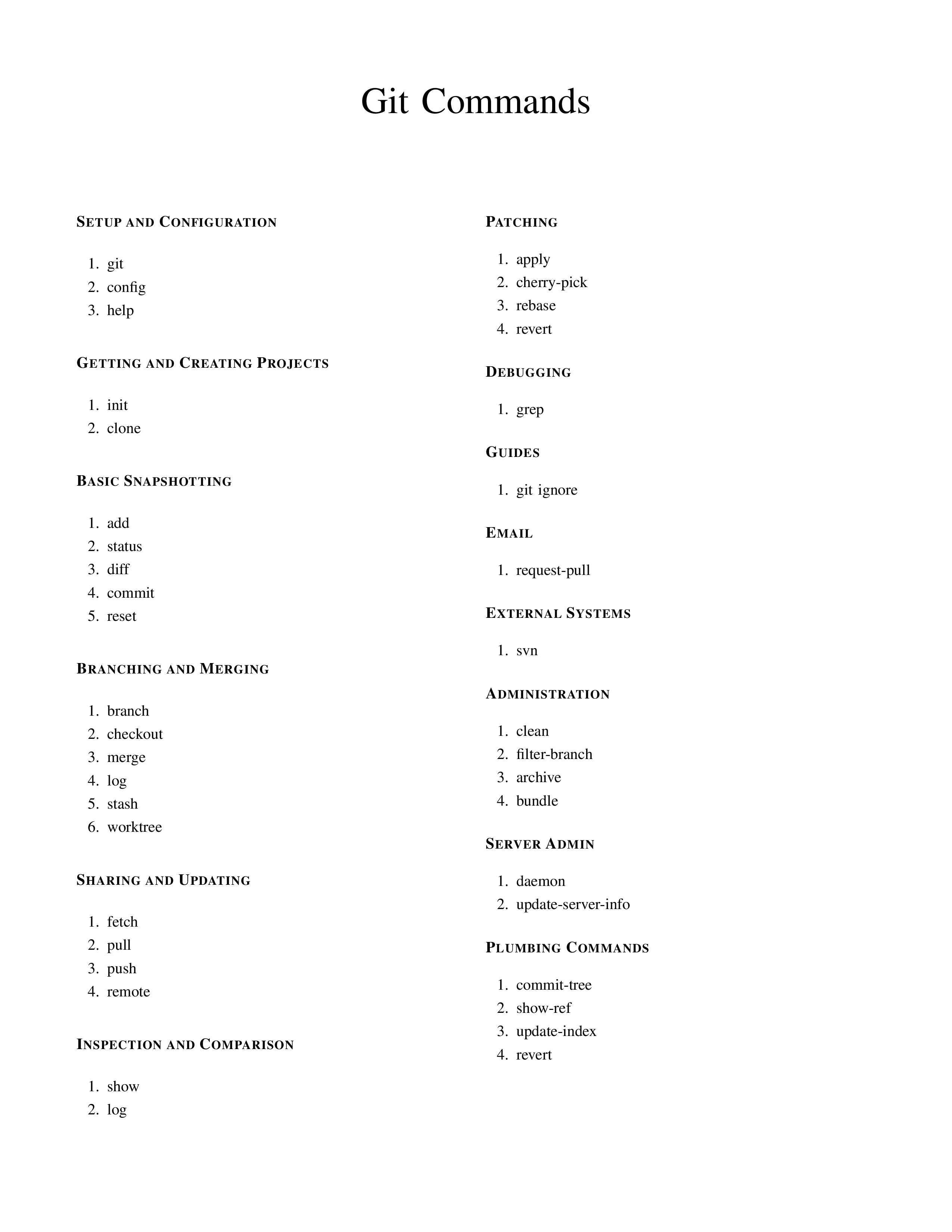 Git Cheatsheet