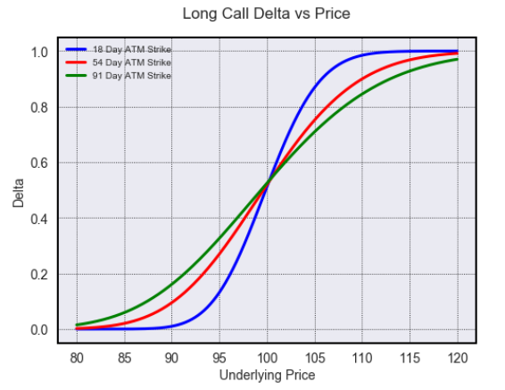 call_delta_price