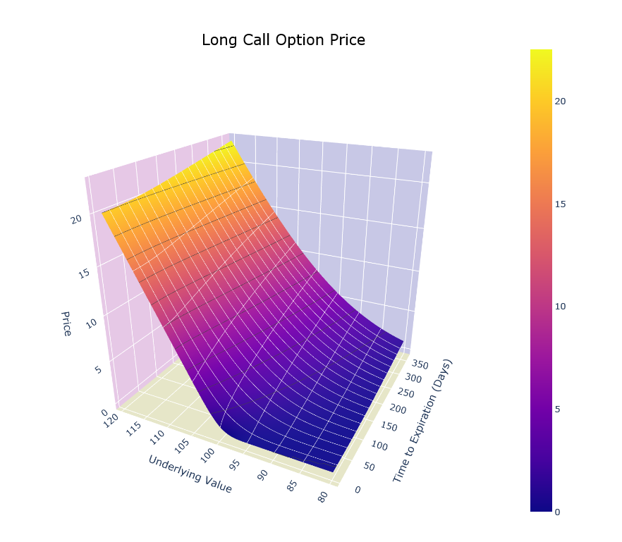 long_call_price_interactive