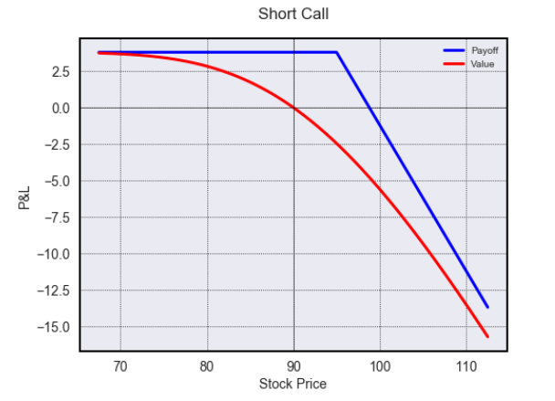 short_call