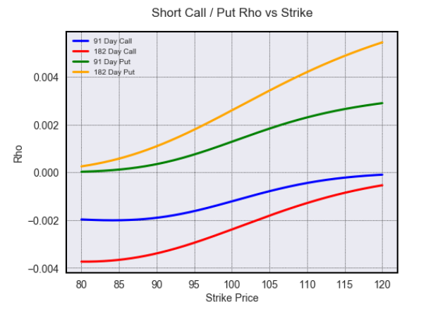 short_rho_strike