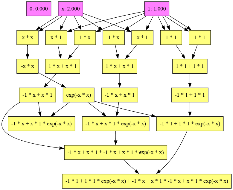 graph