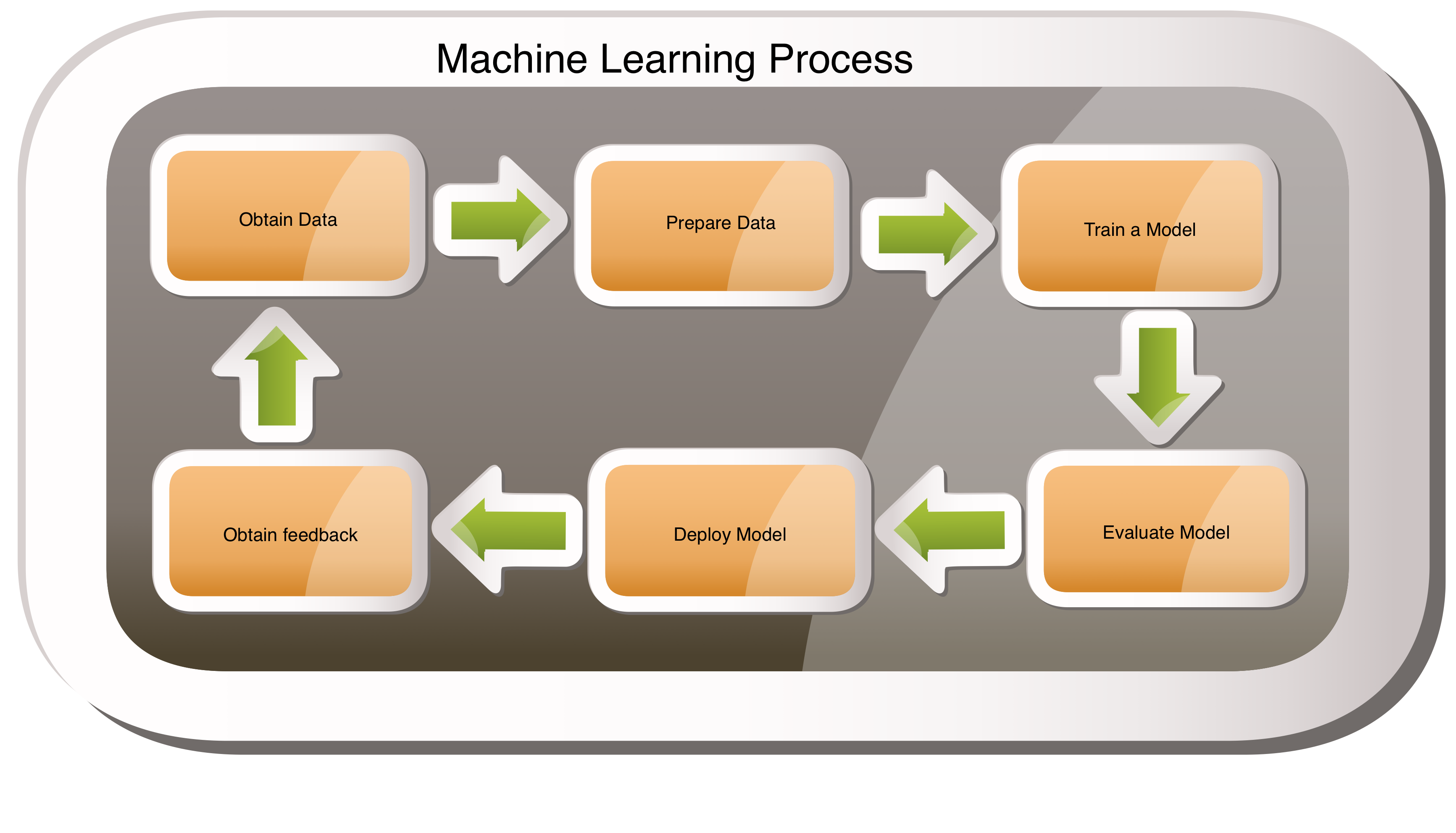 regression-using-aws-sagemaker