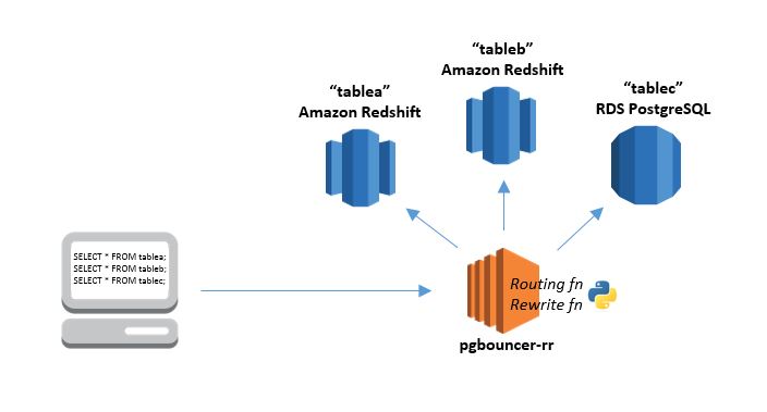 Diagram1