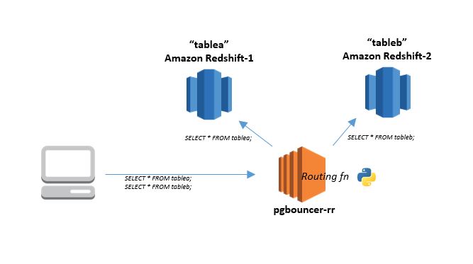 Diagram2-Routing