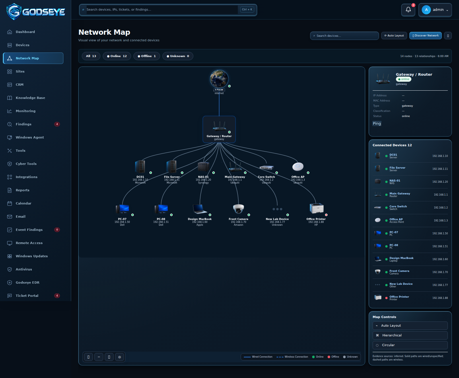 Network Map workspace