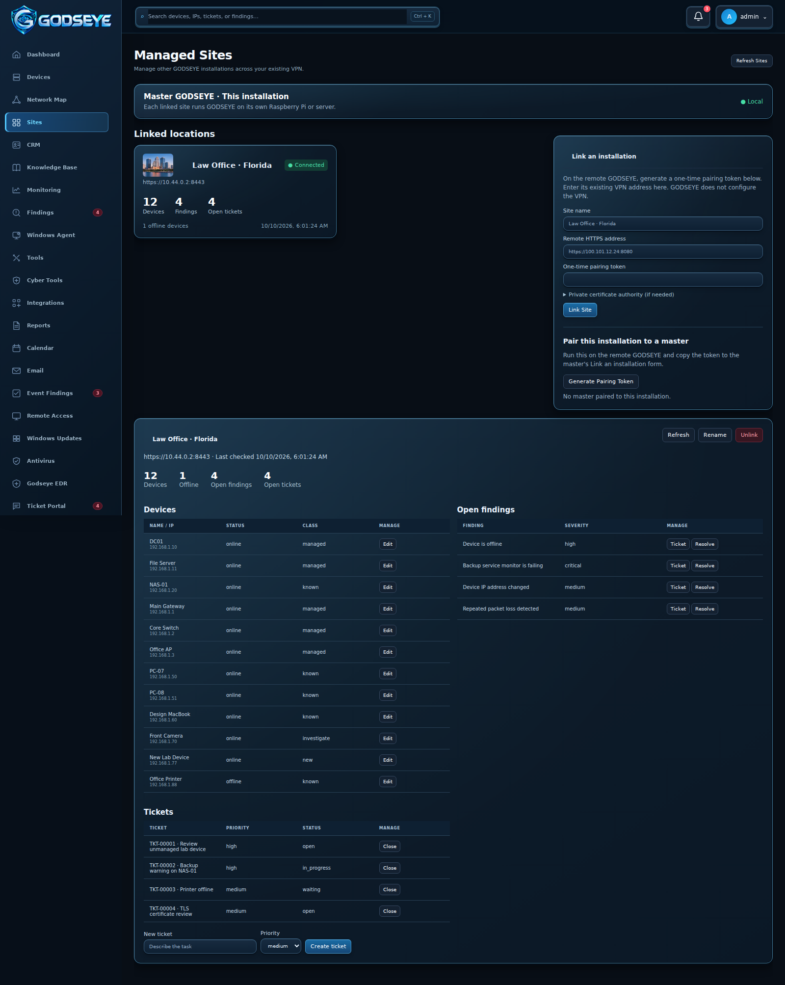 Sites workspace