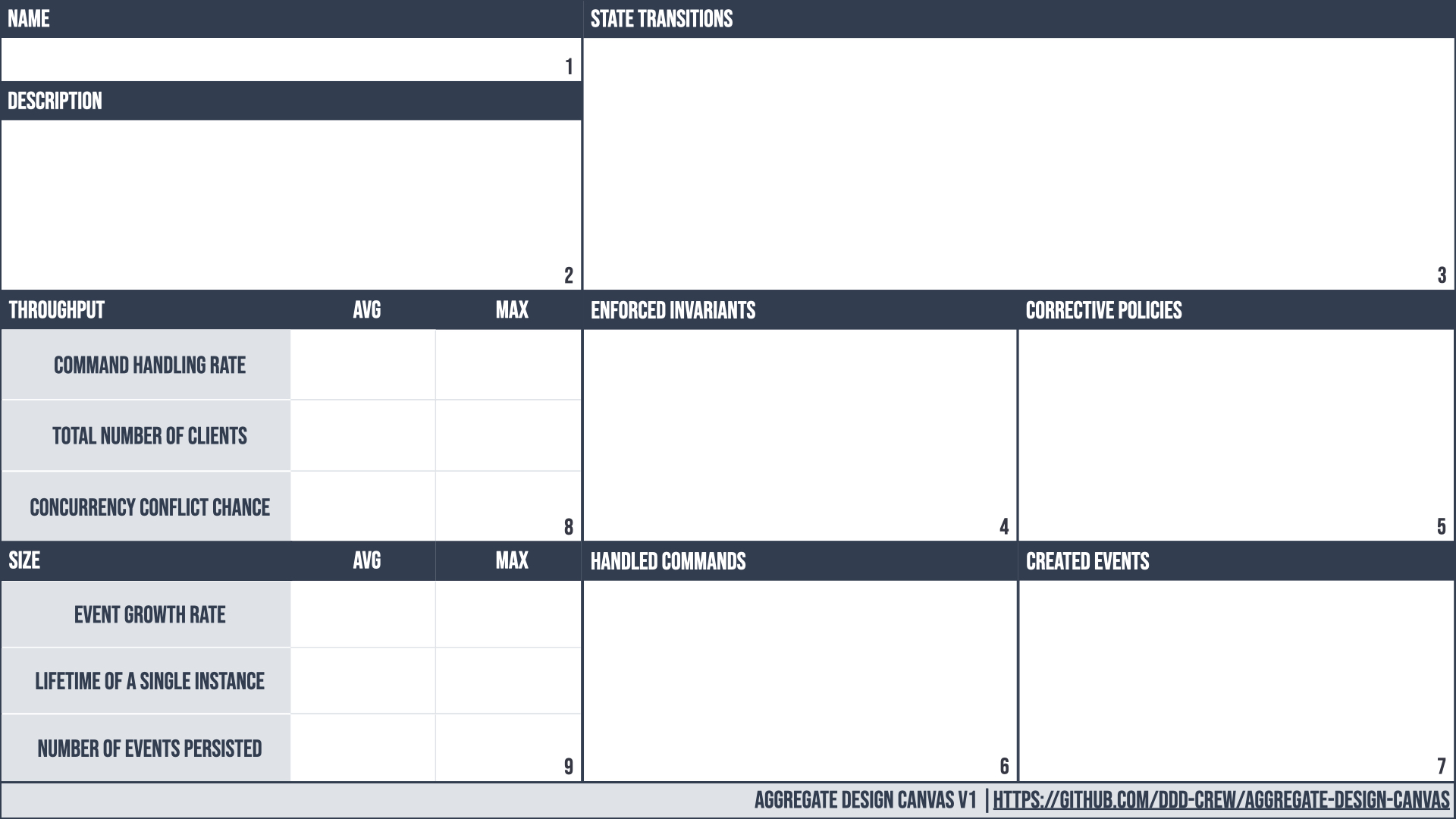 Aggregate Design Canvas