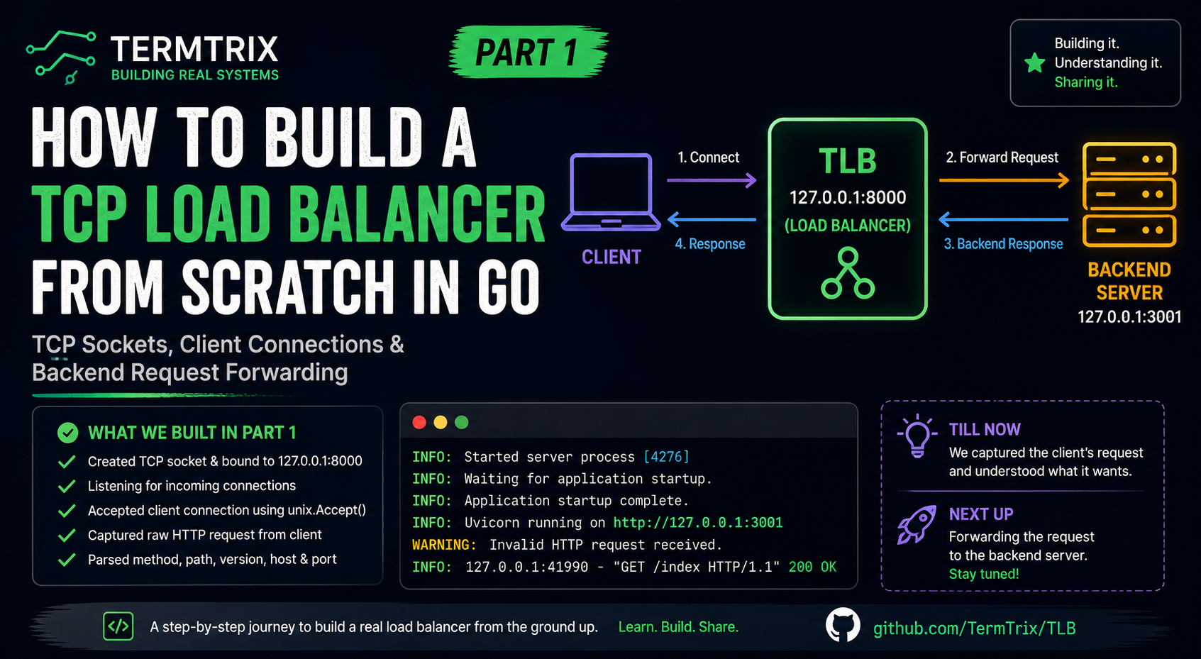 How to Build a TCP Load Balancer from Scratch in Go