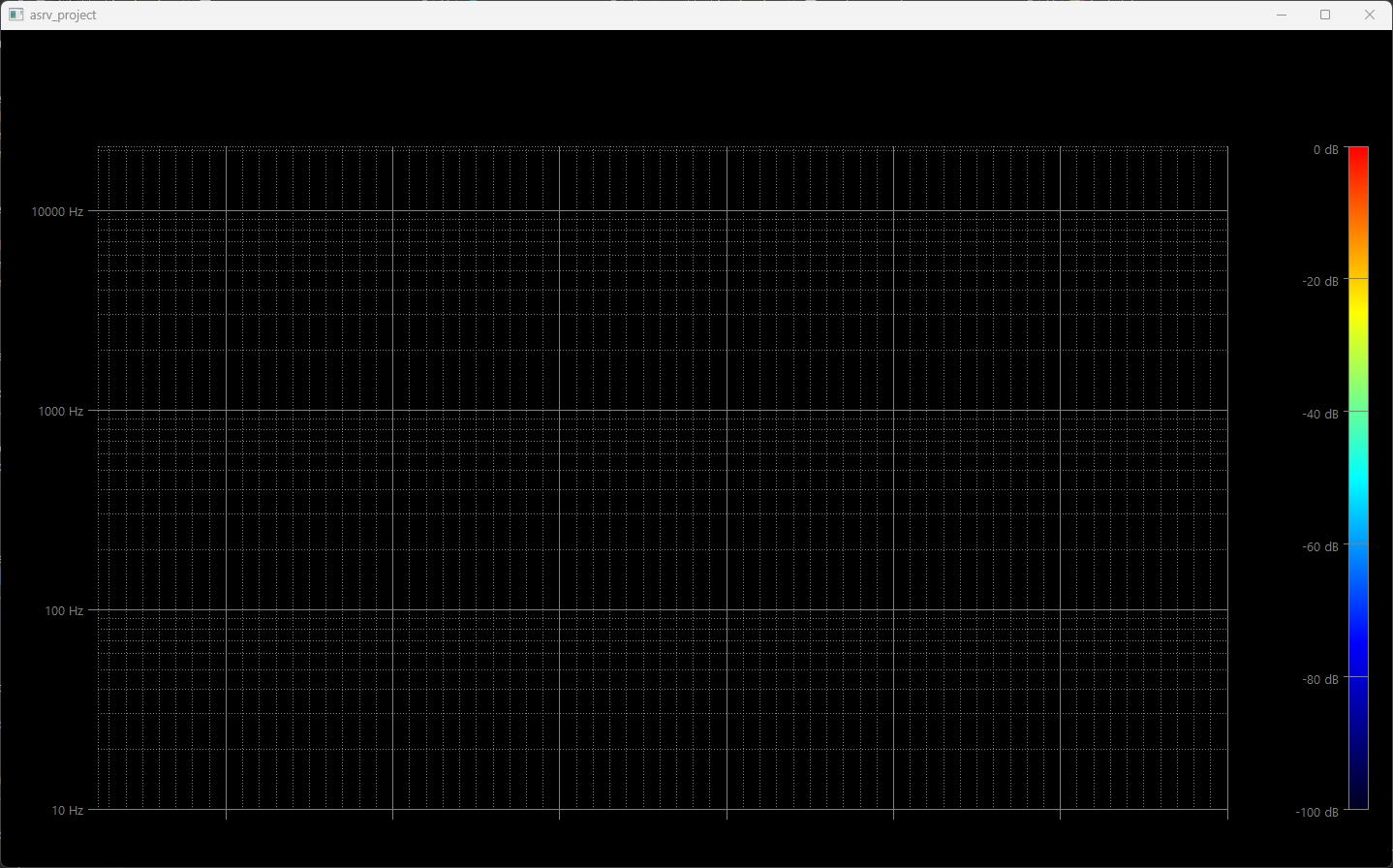 Spectrogram Visualization