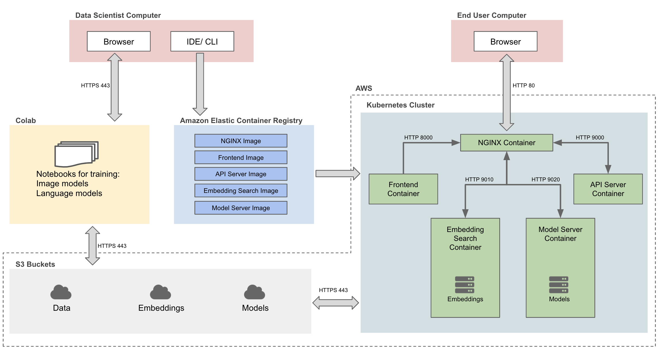 technical_architecture