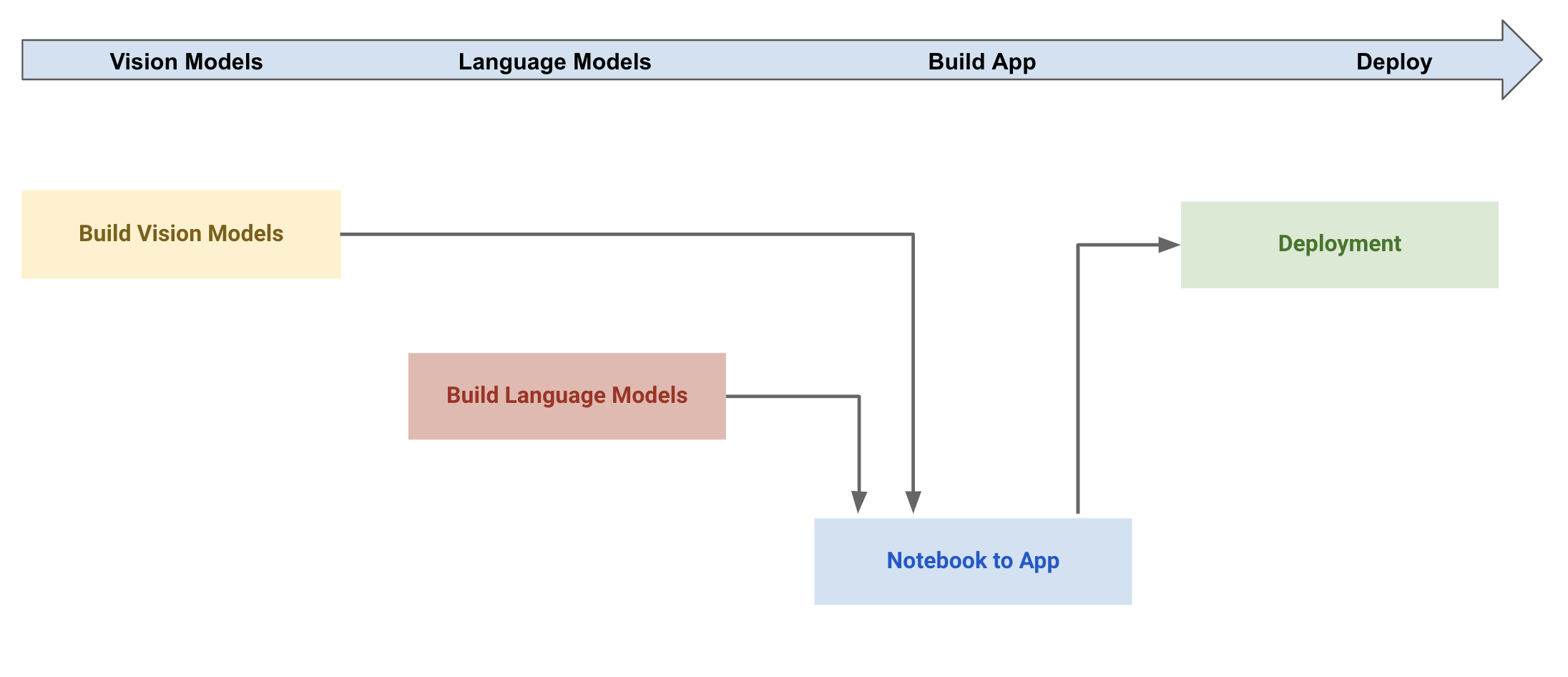 docker_container_diagram