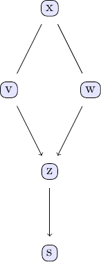 Example output of GES algorithm