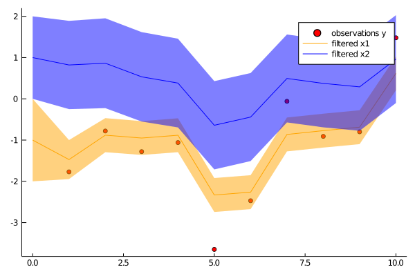 Github Mschauer Kalman Jl Flexible Filtering And Smoothing In Julia